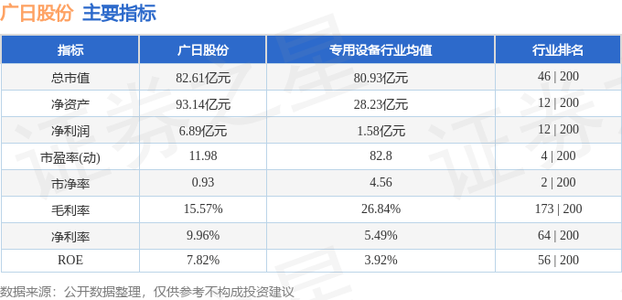 股票行情快报：广日股份（600894）4月2日主力资金净卖出1948.77万元