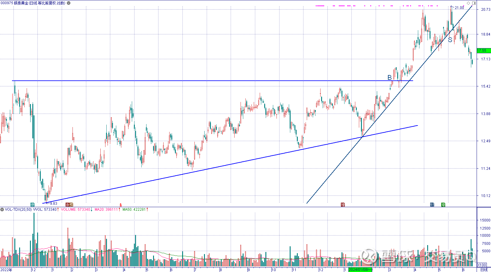 趋势交易的缺点(趋势交易的缺点是什么)