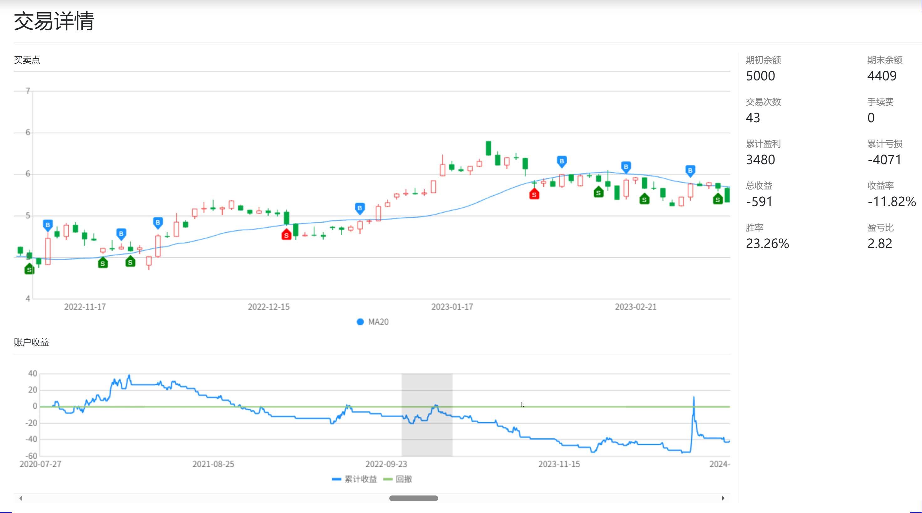 趋势交易的缺点(程序化交易趋势追踪好的止损方法是)