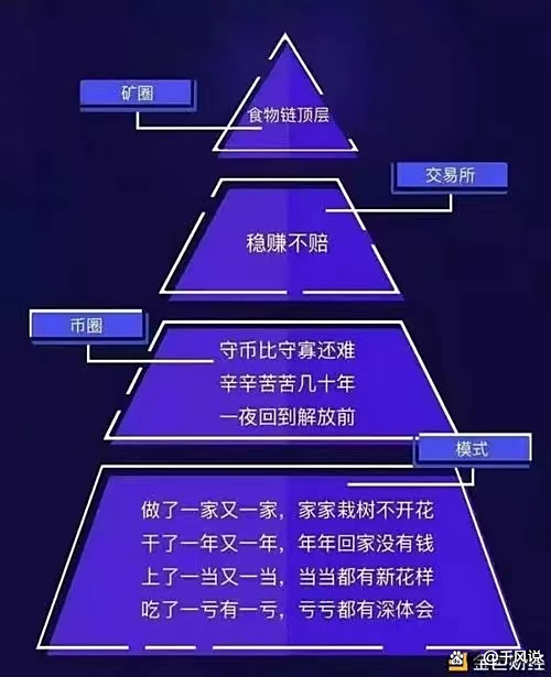 币圈问题(关于币圈的十个问题)