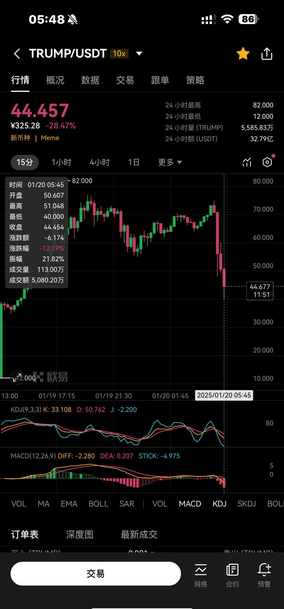 币圈经历(币圈dao)