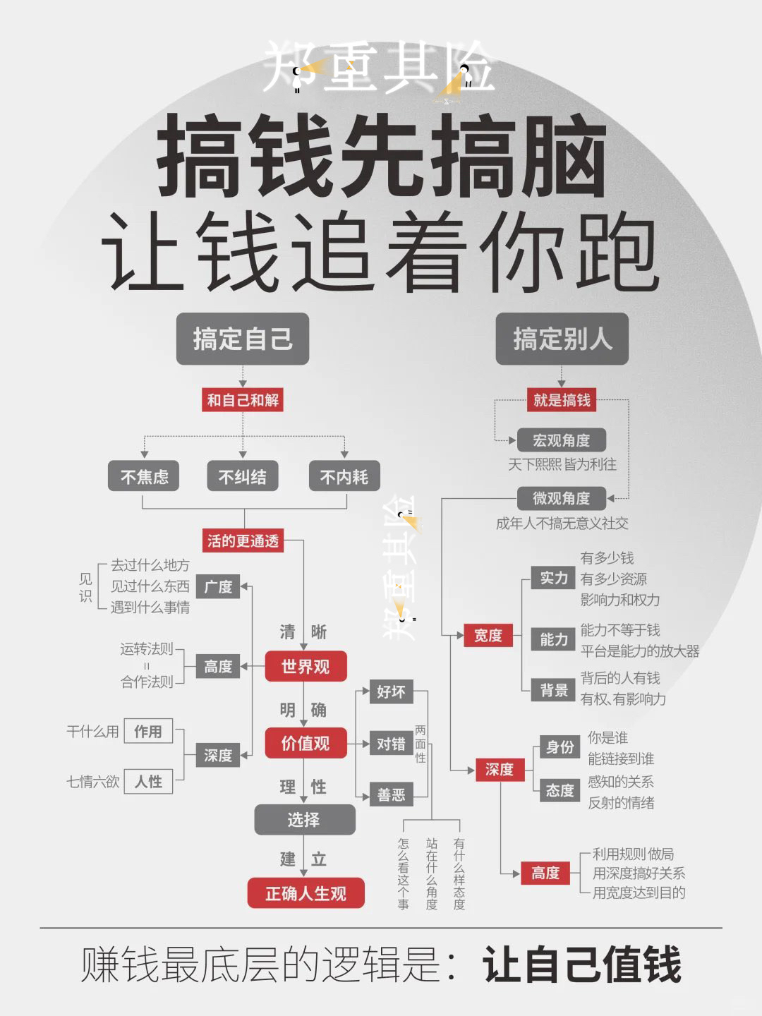 币圈经历(币圈dao)