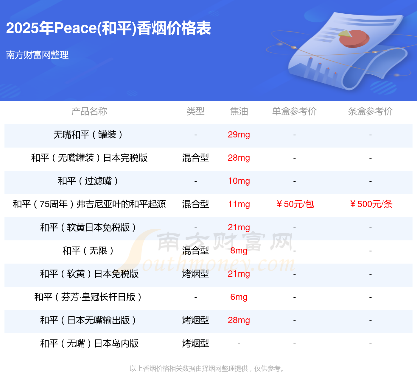 和平币一元价格(和平1元硬币价格)