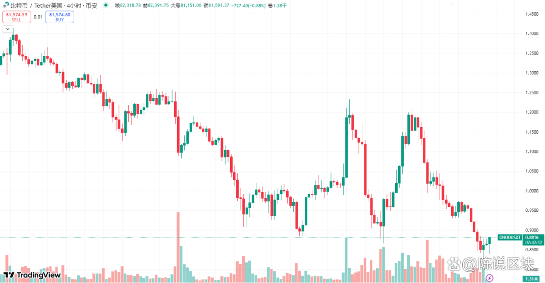 币下(币下下载软件简体版中国)