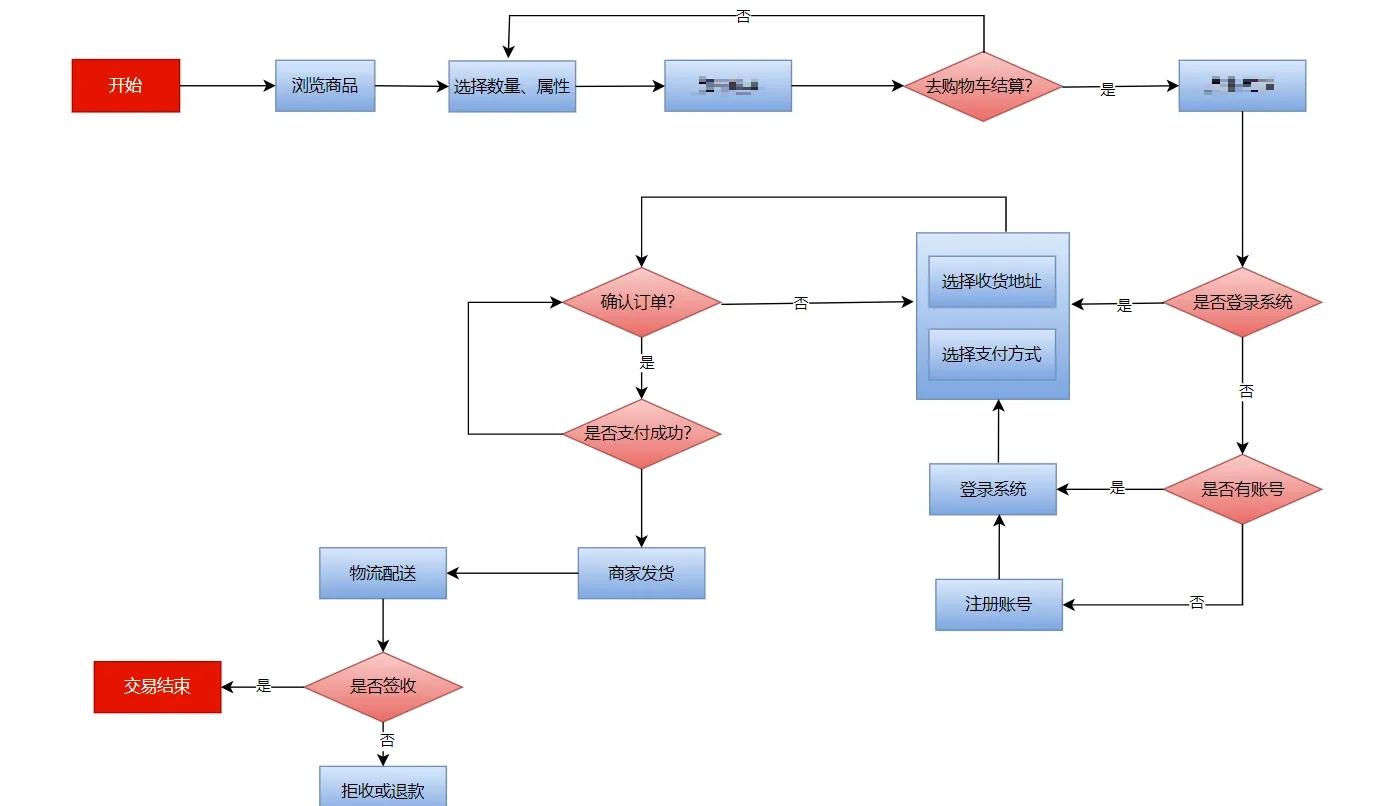买币流程(买币怎么交易)
